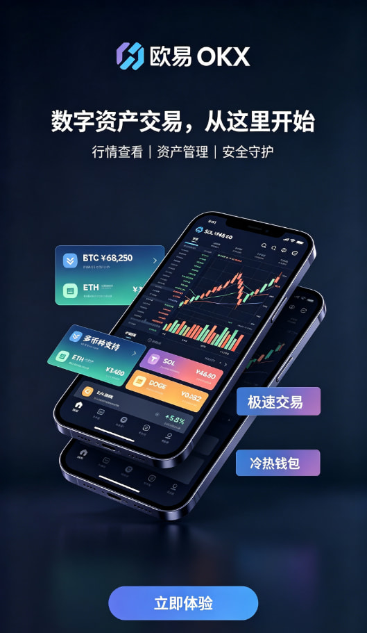 app欧交易所入金与交易操作配图